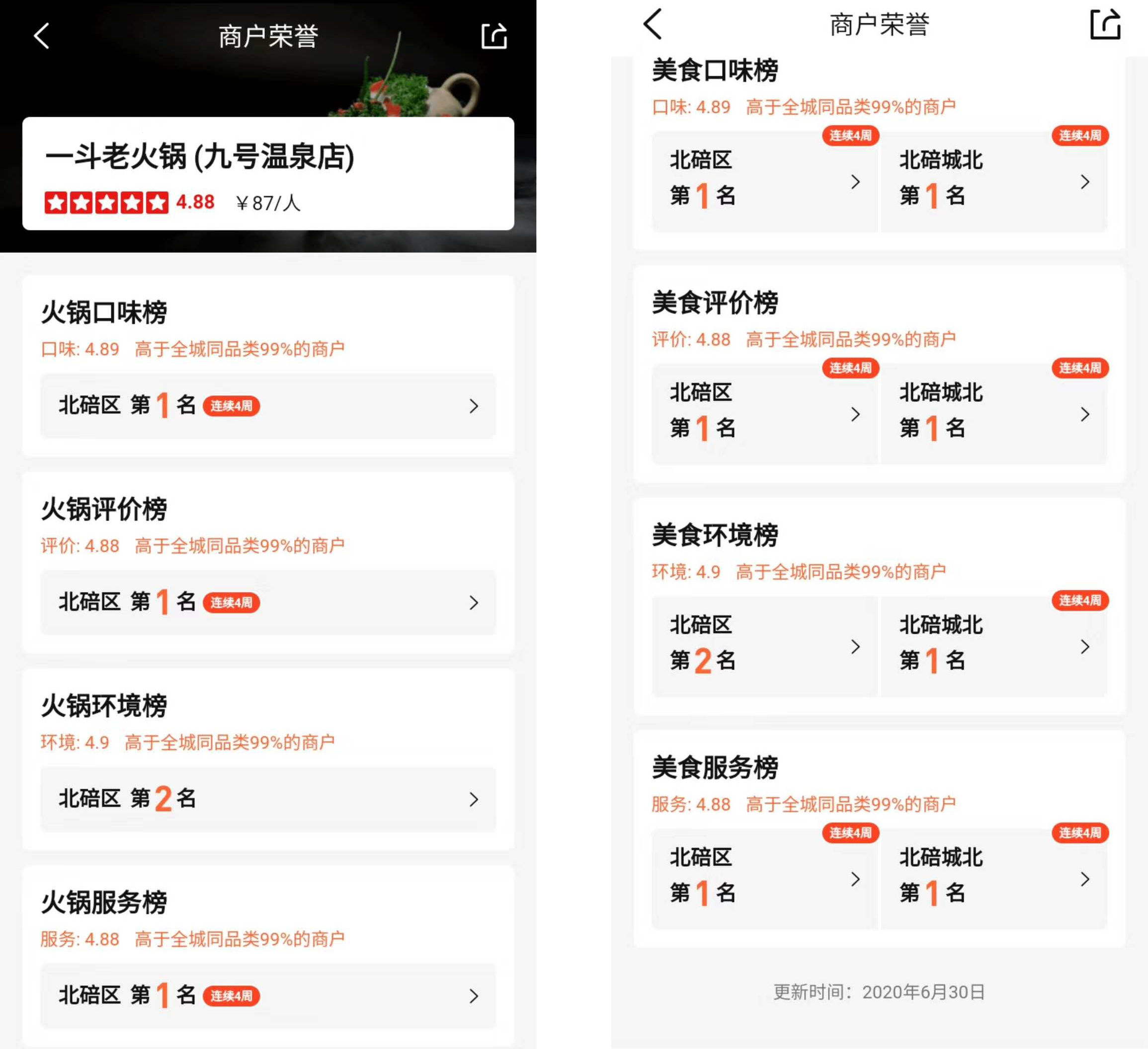 用户黏性攀升，复购率创新高--一斗老火锅客群管理大获成功