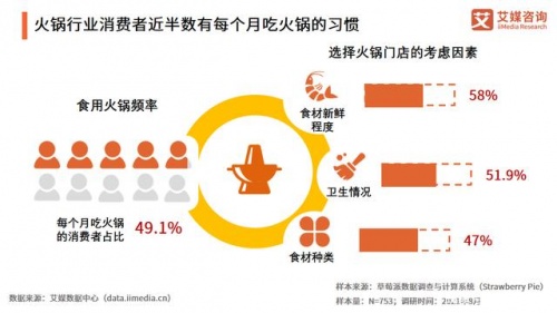 做火锅要有匠心，一斗火锅寻遍全国只为这口羊毛肚