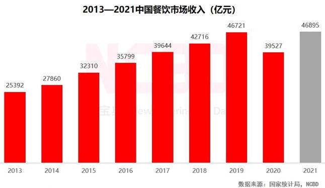 火锅市场现状如何?实力破圈才是硬道理